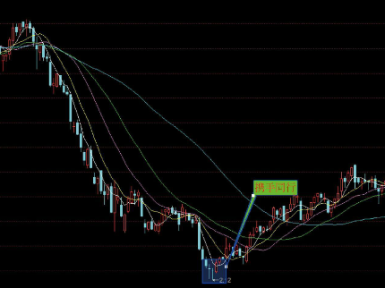 十五种经典K线组合形态（图解）