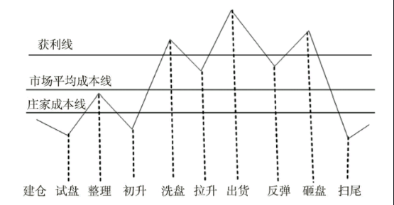 如何分析股票的底部-从筑底的个股中寻找机会