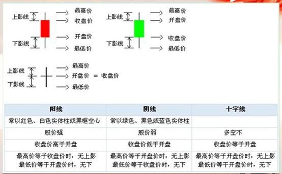 K线图基础知识-怎么看K线图-K线图入门