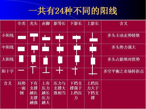 K线图基础知识-怎么看K线图-K线图入门