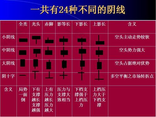 K线图基础知识-怎么看K线图-K线图入门