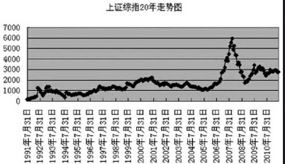 什么是大盘指数-大盘指数是指什么意思