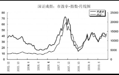 什么是大盘指数-大盘指数是指什么意思