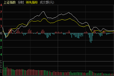 什么是大盘指数-大盘指数是指什么意思