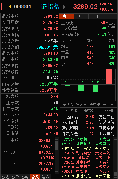 大盘指数是什么意思-怎么看大盘指数-股票基础知识