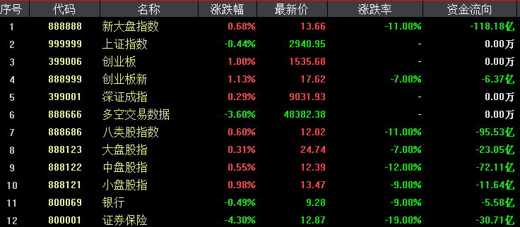 分析股市大盘成交量指标最重要