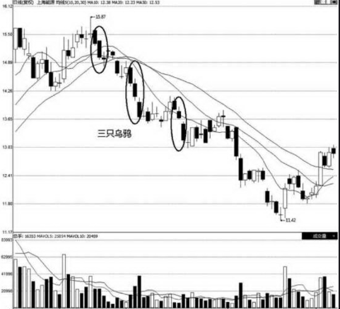 三只乌鸦看跌K线图形态（图解）