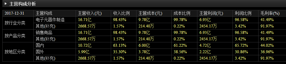 如何分析与选出有价值成长的股票