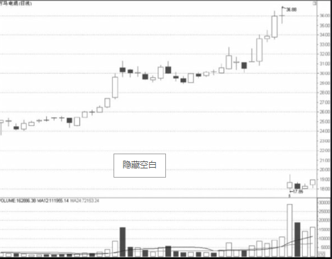 高送转股的短线操作技巧