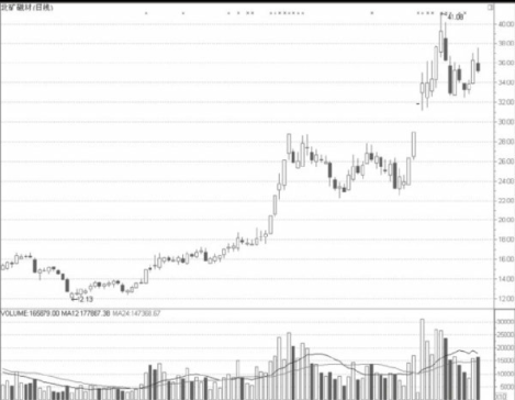 社保重仓板块短线操作技巧