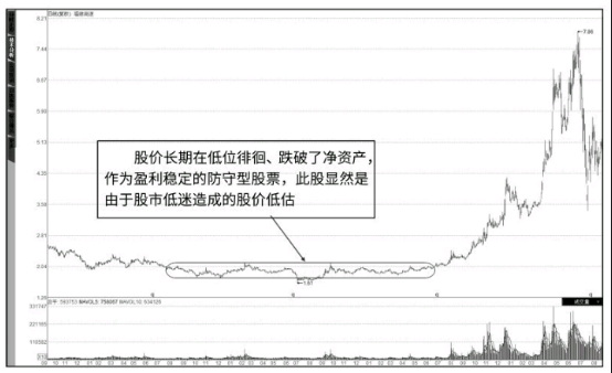 分析股票基本面应该分析哪些指标