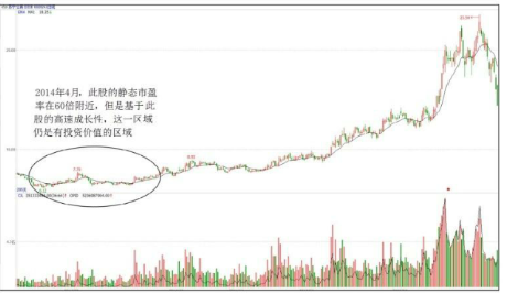 如何发现股票的投资价值