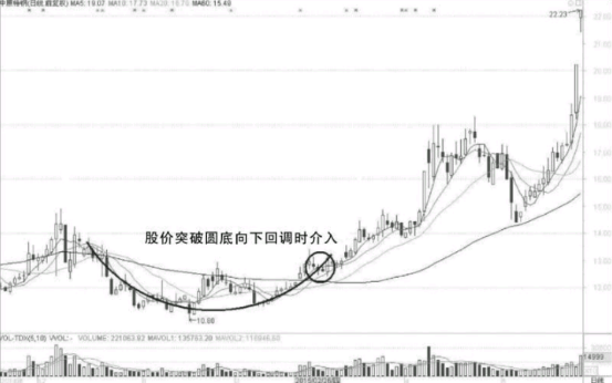 短线选股条件-如何从技术面分析股票的短线机会