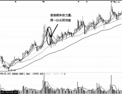 主力是如何利用消息面洗盘的