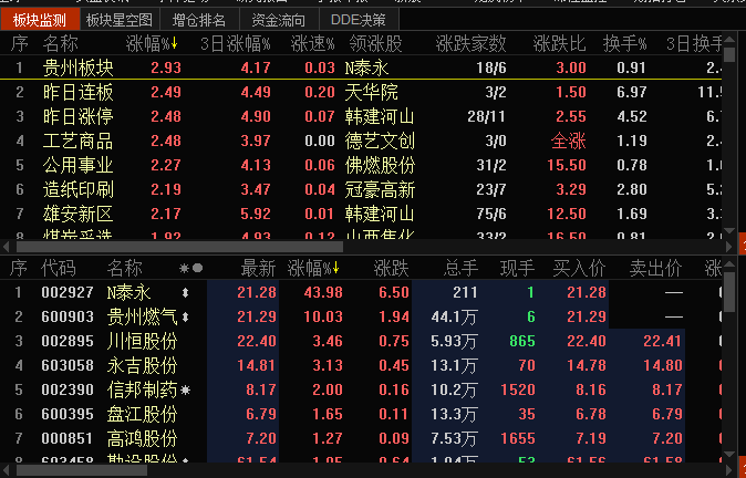 板块指数怎么看-股票入门基础知识