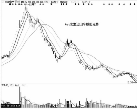 如何分析上市公司公告