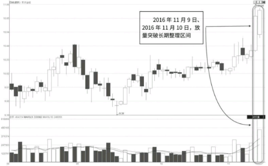 从成交量的变化寻找短线交易的机会