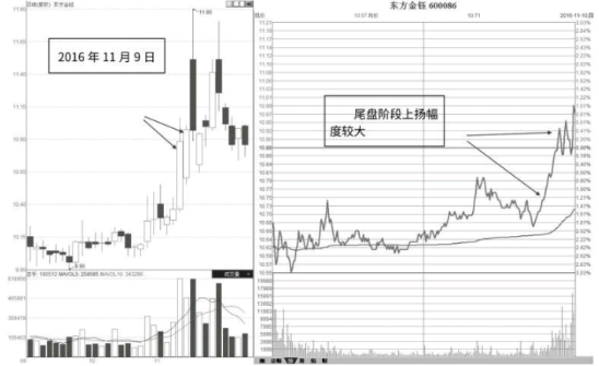 从成交量的变化寻找短线交易的机会