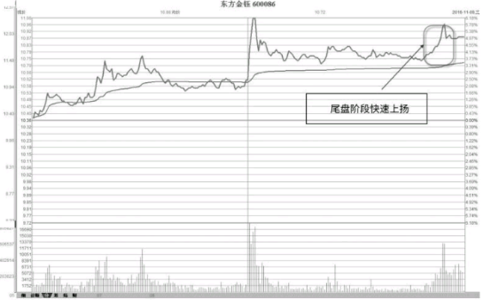 从成交量的变化寻找短线交易的机会