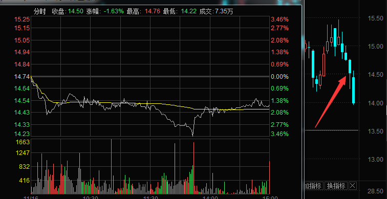 长下影的好与坏讲解-K线图经典图解