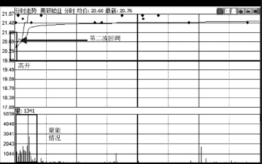 如何分析股票第二天会不会涨停