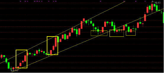 股票主升浪K线形态,主升浪启动特征,K线图知识