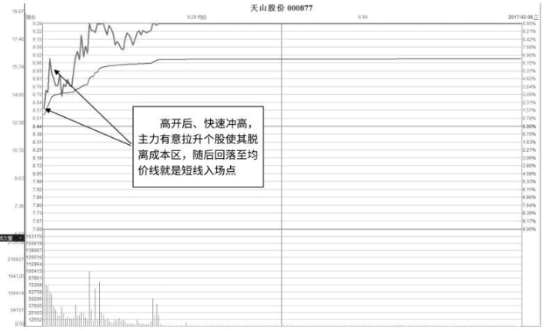 盘中涨停式吸筹形态及市场含义解读