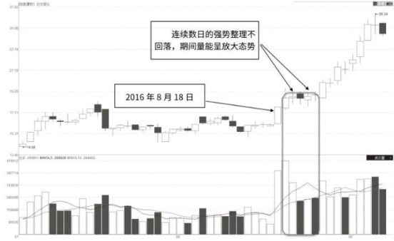 如何分析个股涨停板突破后的后期走势