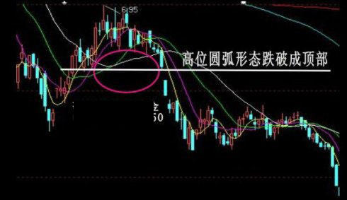 股票k线形态买卖点大全,k线图经典图解