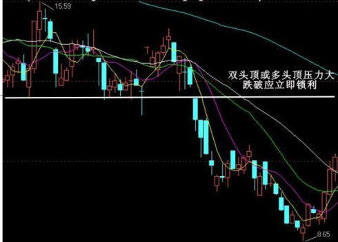 股票k线形态买卖点大全,k线图经典图解