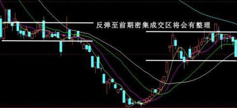 股票k线形态买卖点大全,k线图经典图解