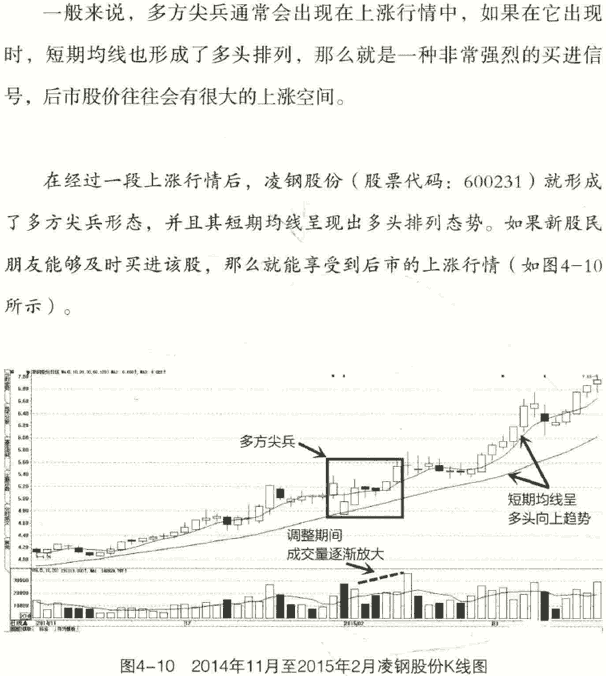 在股市中最常见的六种买进K线图形态