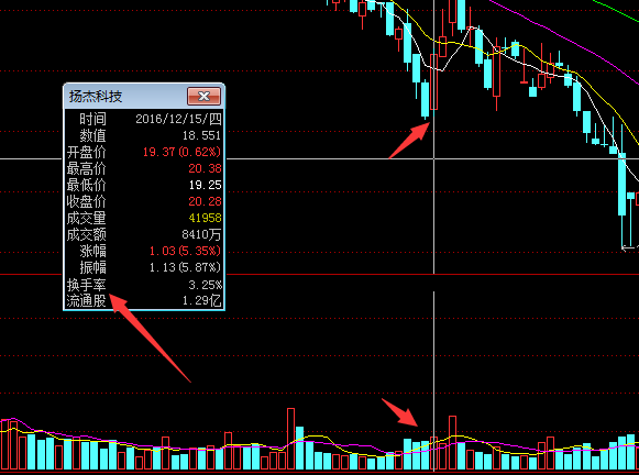 怎么看换手率的变化-换手率指标介绍