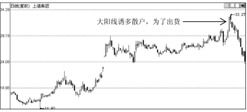 大阳线出现之后股价会怎么走？