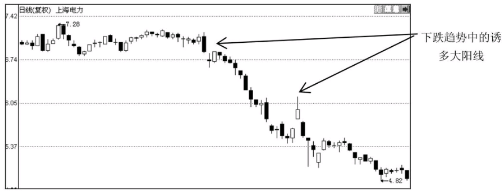 大阳线出现之后股价会怎么走？