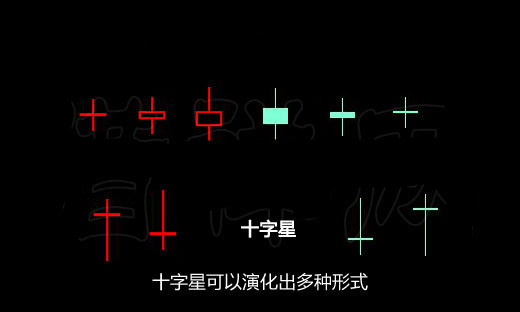 干货！各种十字星形态 学会高抛低吸