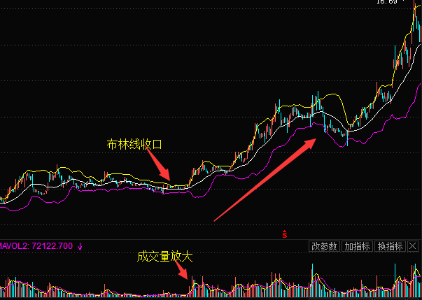 boll布林线指标的最佳买卖点