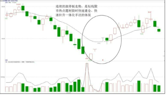 短线资金与中长线资金的区别