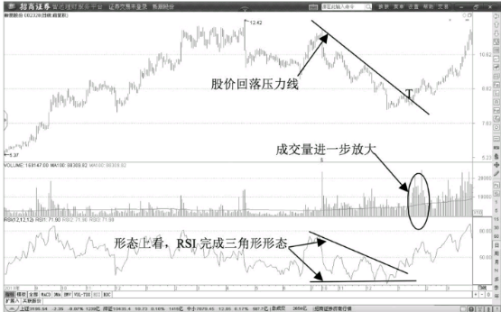 短线价格低点RSI超卖洗盘阶段