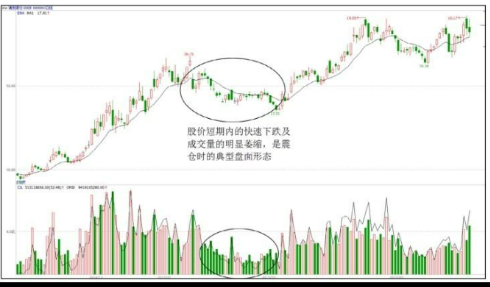 个股洗盘走势K线图案例（图解）