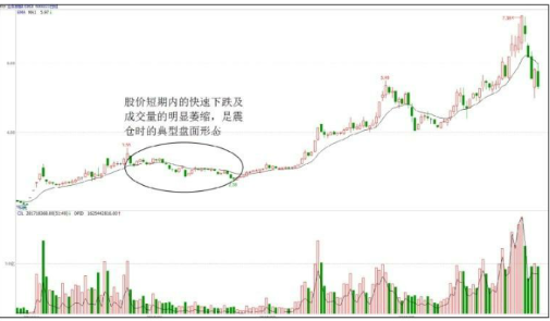 个股洗盘走势K线图案例（图解）