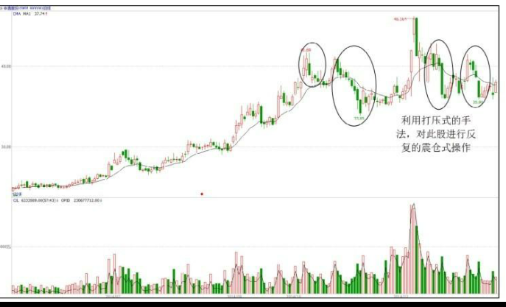 个股洗盘走势K线图案例（图解）