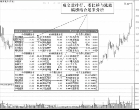 如何从涨跌幅榜中寻短线股