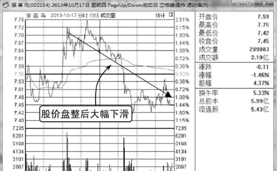 高位横盘式出货-主力庄家出货K线形态（图解）