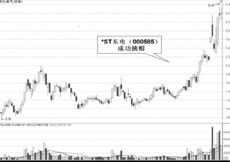 ST股摘帽的表现-达到什么条件才能去除ST