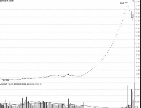 如何分析证券类的券商股票