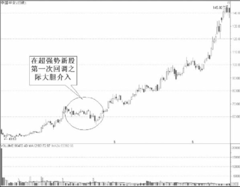 次新股的买入点