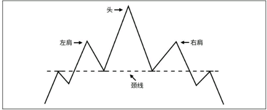 K线图知识-从K线形态中分布股票的趋势