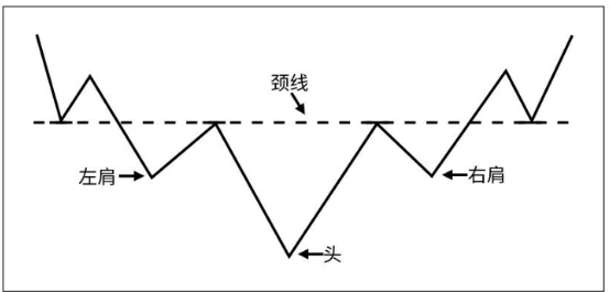 K线图知识-从K线形态中分布股票的趋势