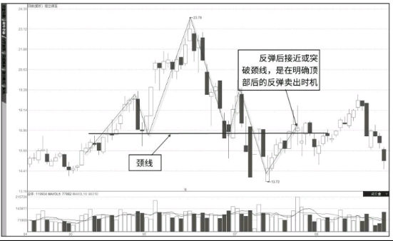 K线图知识-从K线形态中分布股票的趋势